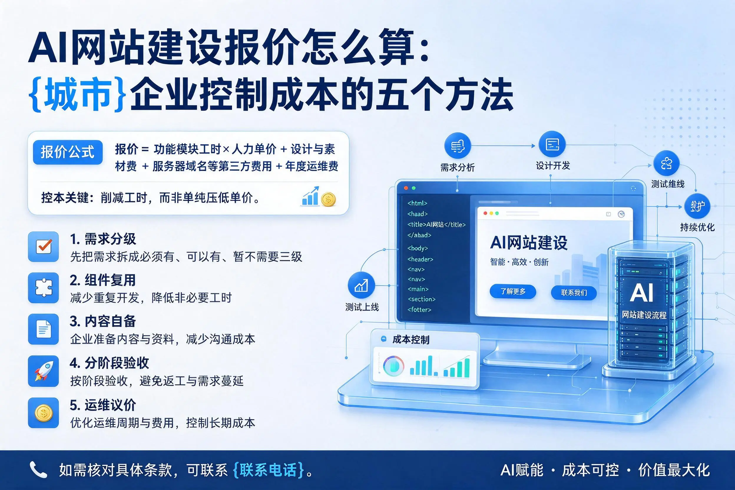AI网站建设报价怎么算:海北企业控制成本的五个方法