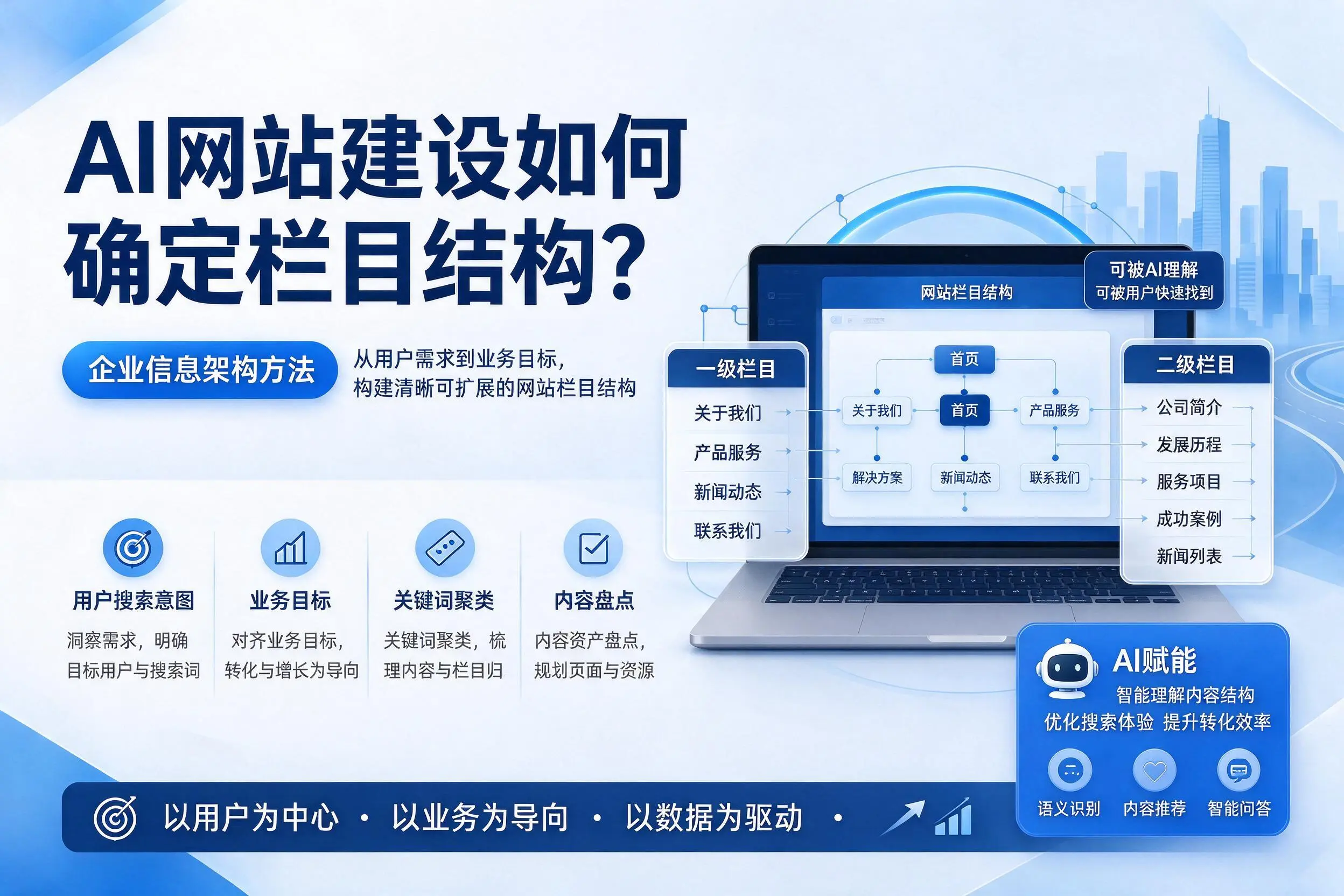 AI网站建设如何确定栏目结构？海北企业信息架构方法