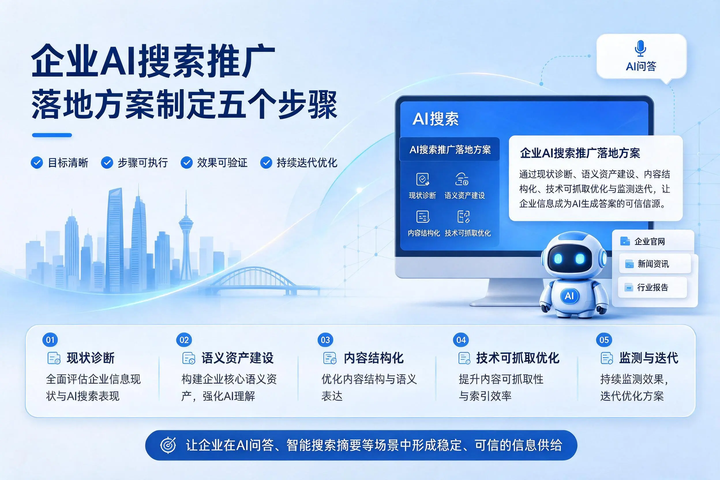 海北企业AI搜索推广落地方案制定五个步骤