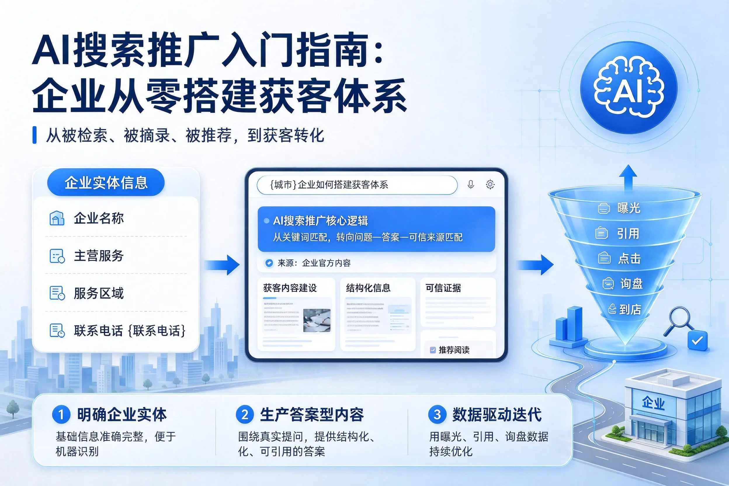 AI搜索推广入门指南：海北企业从零搭建获客体系