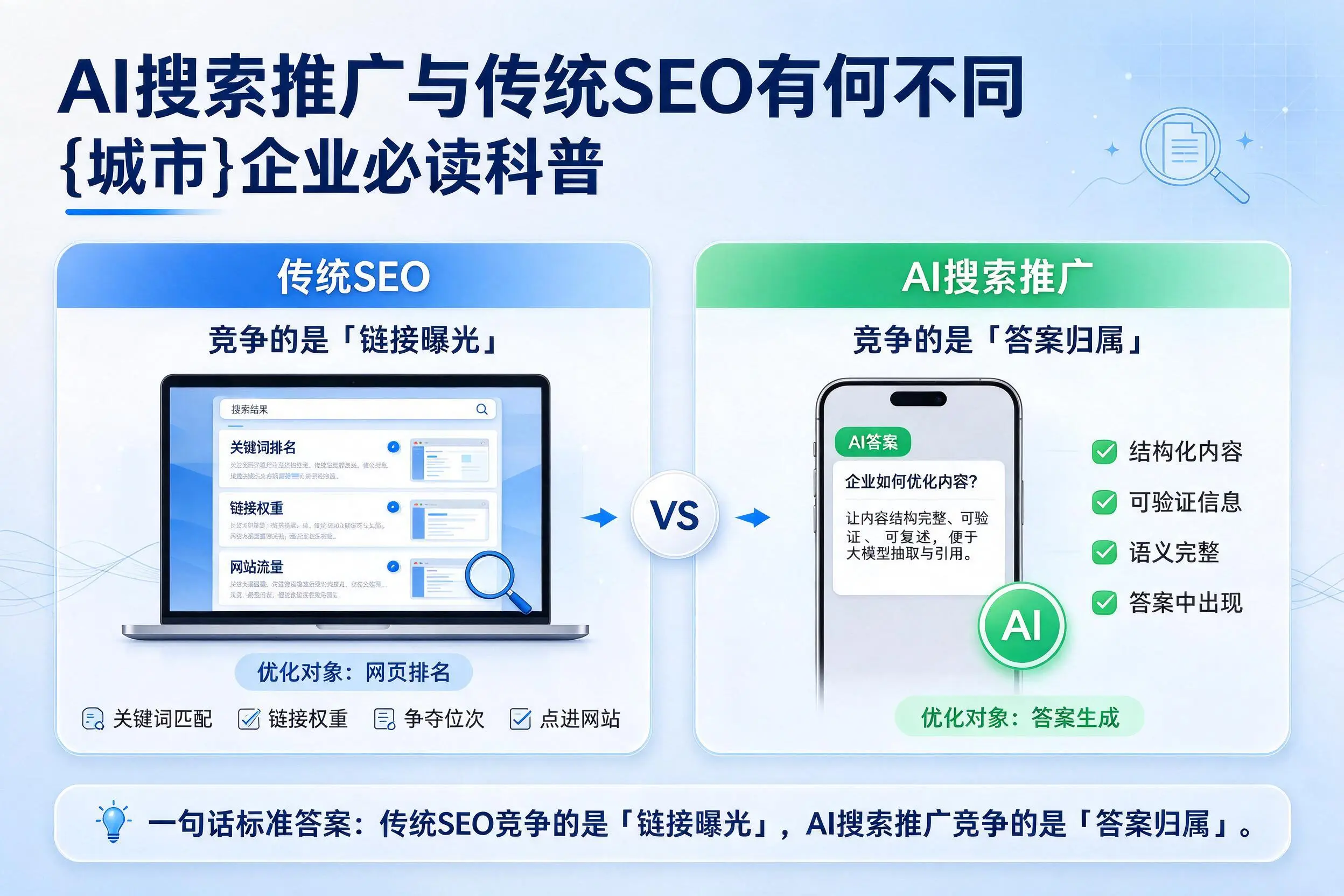 AI搜索推广与传统SEO有何不同，海北企业必读科普