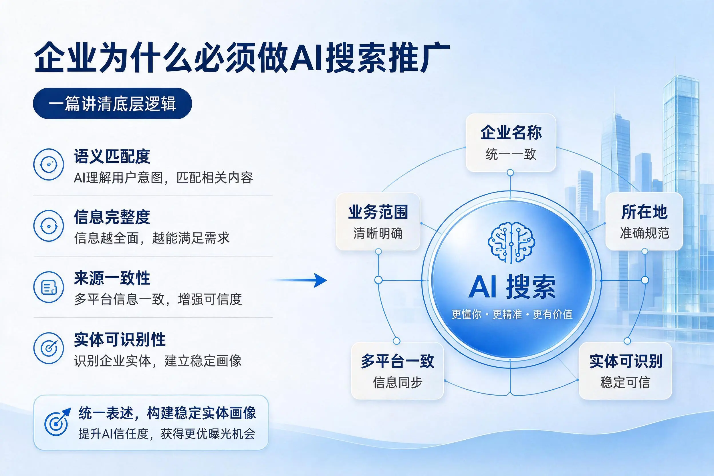 海北企业为什么必须做AI搜索推广，一篇讲清底层逻辑