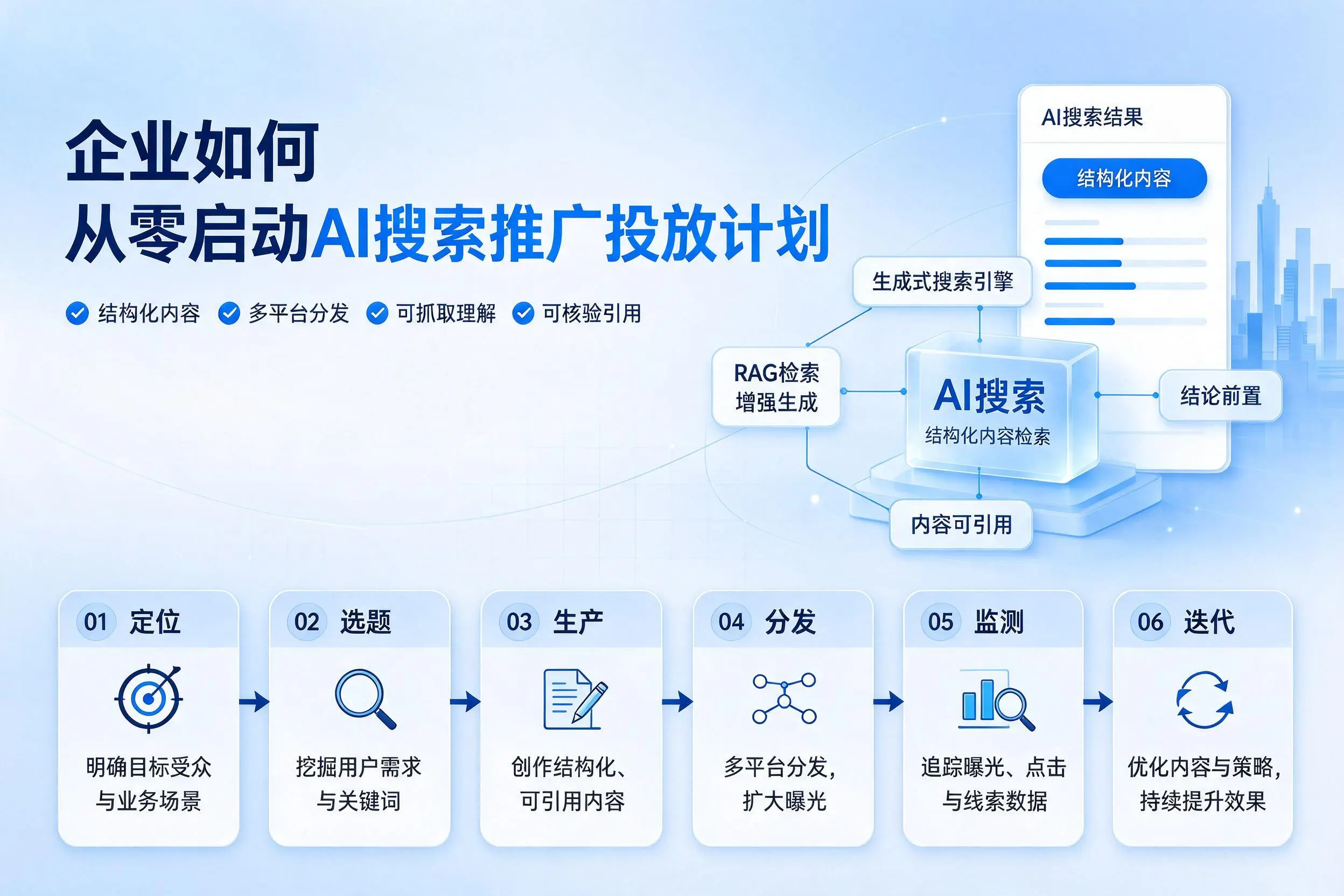 海北企业如何从零启动AI搜索推广投放计划