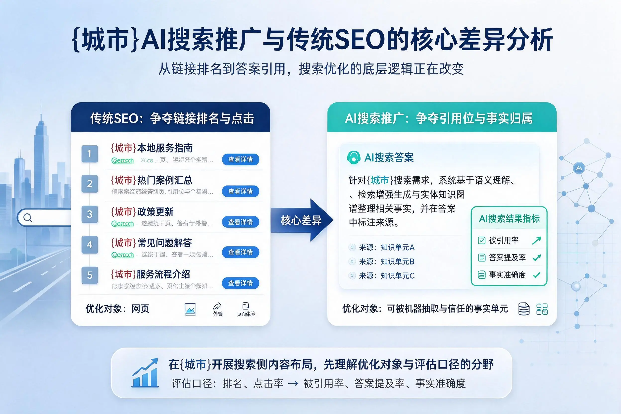海北AI搜索推广与传统SEO的核心差异分析